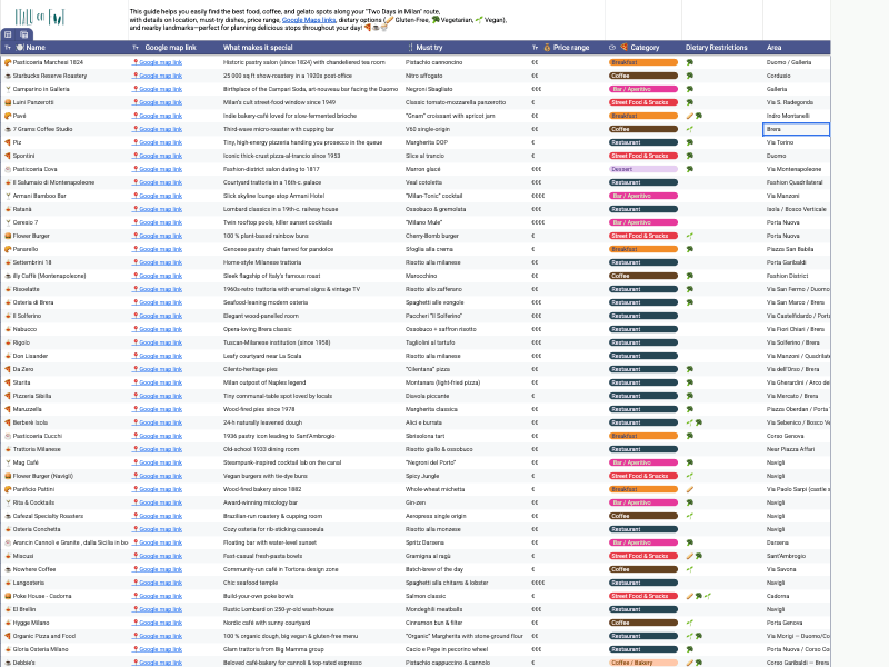 Curated restaurant spreadsheet for Milan